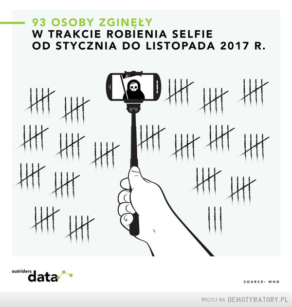 Zabójcze selfie –  93 OSOBY ZGINĘŁYW TRAKCIE ROBIENIA SELFIEOD STYCZNIA DO LISTOPADA 2017 R.