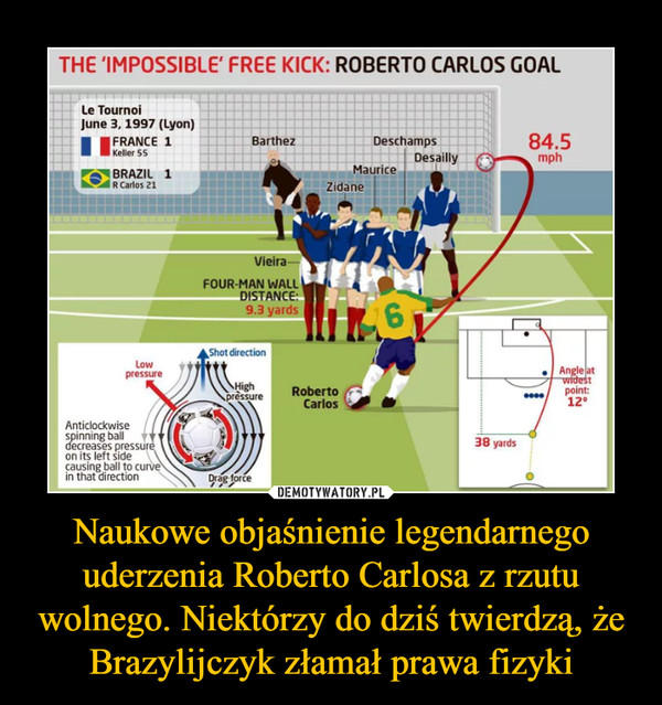 Naukowe objaśnienie legendarnego uderzenia Roberto Carlosa z rzutu wolnego. Niektórzy do dziś twierdzą, że Brazylijczyk złamał prawa fizyki –  