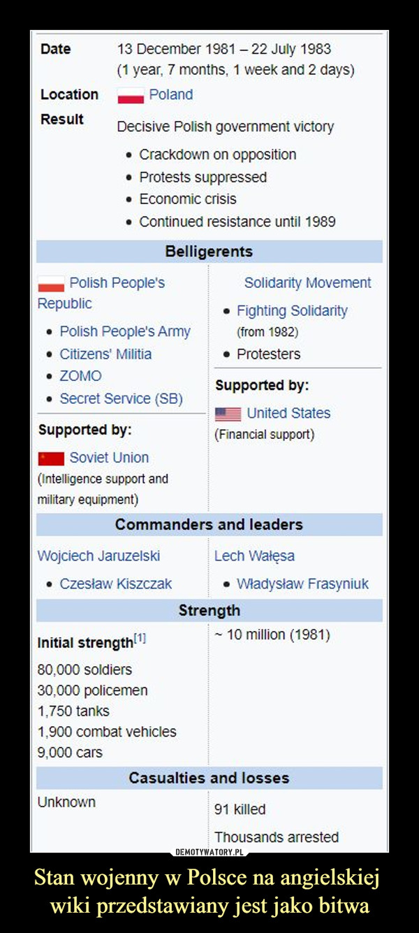 Stan wojenny w Polsce na angielskiej 
wiki przedstawiany jest jako bitwa