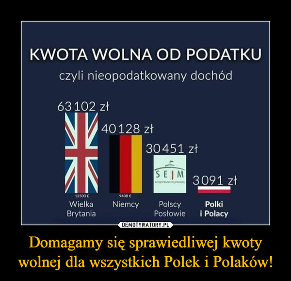 Domagamy się sprawiedliwej kwoty wolnej dla wszystkich Polek i Polaków!