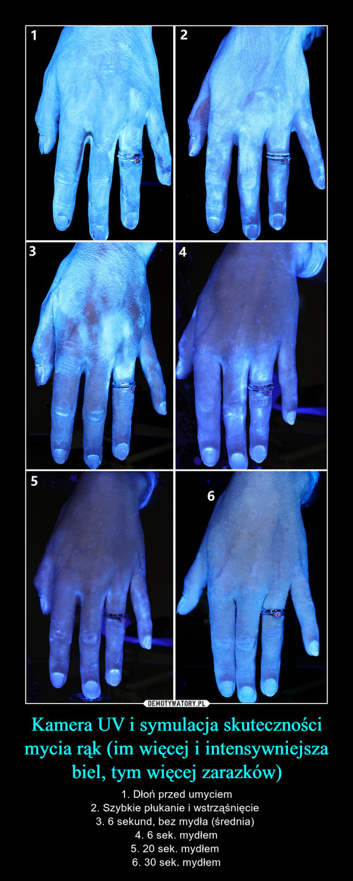Kamera UV i symulacja skuteczności mycia rąk (im więcej i intensywniejsza biel, tym więcej zarazków)