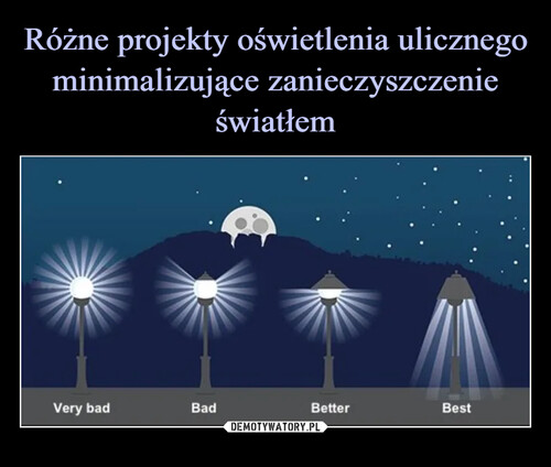 Różne projekty oświetlenia ulicznego minimalizujące zanieczyszczenie światłem