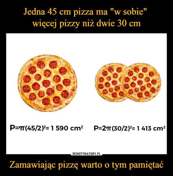 Zamawiając pizzę warto o tym pamiętać –  
