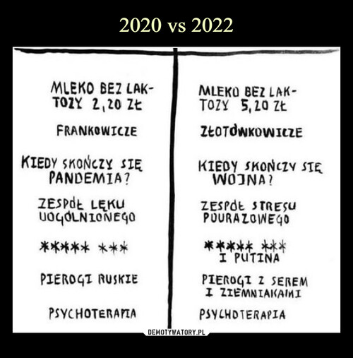 2020 vs 2022