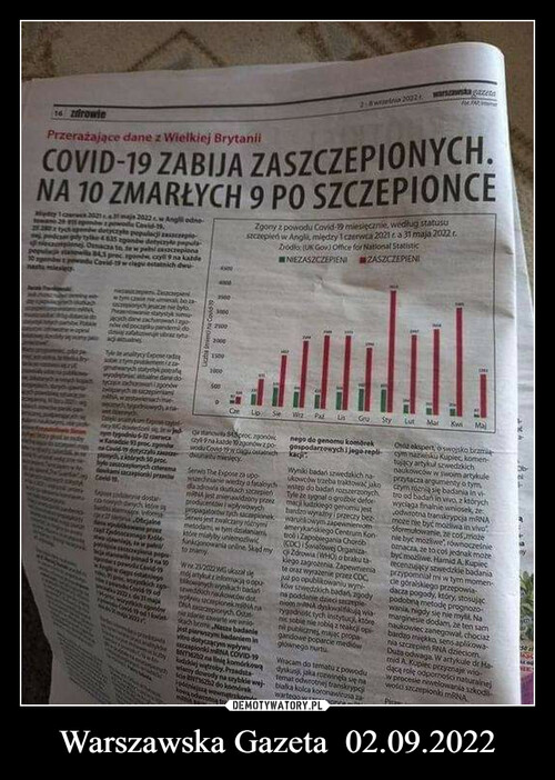 Warszawska Gazeta  02.09.2022