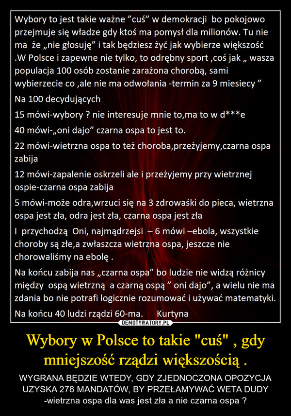 Wybory w Polsce to takie "cuś" , gdy mniejszość rządzi większością . – WYGRANA BĘDZIE WTEDY, GDY ZJEDNOCZONA OPOZYCJA UZYSKA 278 MANDATÓW, BY PRZEŁAMYWAĆ WETA DUDY -wietrzna ospa dla was jest zła a nie czarna ospa ? 