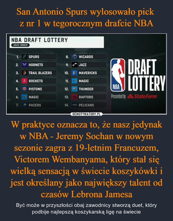 W praktyce oznacza to, że nasz jedynak w NBA - Jeremy Sochan w nowym sezonie zagra z 19-letnim Francuzem, Victorem Wembanyama, który stał się wielką sensacją w świecie koszykówki i jest określany jako największy talent od czasów Lebrona Jamesa – Być może w przyszłości obaj zawodnicy stworzą duet, który podbije najlepszą koszykarską ligę na świecie NBA DRAFT LOTTERY2023 ORDER1.2.3.4.5.6.7.SPURSHORNETSTRAIL BLAZERSROCKETSPISTONSMAGICPACERS8.9.10.11.12.13.14.WIZARDSJAZZMAVERICKSMAGICTHUNDERRAPTORSPELICANSDRAFTLOTTERYNBAPresented by State Farm