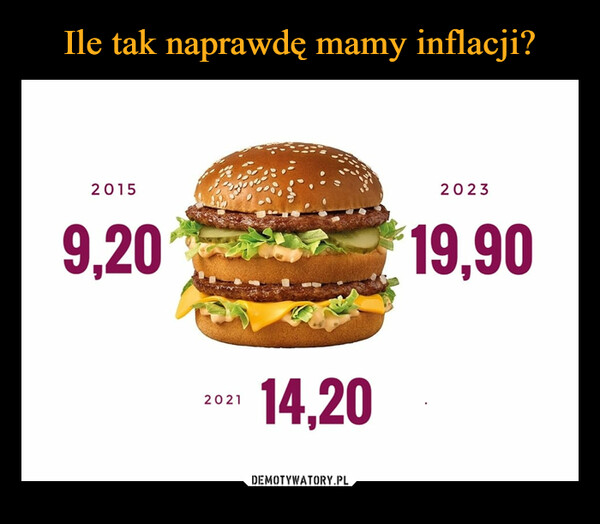 Ile tak naprawdę mamy inflacji?