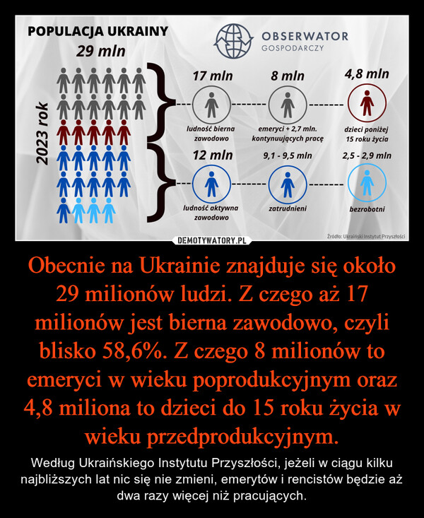 Obecnie na Ukrainie znajduje się około 29 milionów ludzi. Z czego aż 17 milionów jest bierna zawodowo, czyli blisko 58,6%. Z czego 8 milionów to emeryci w wieku poprodukcyjnym oraz 4,8 miliona to dzieci do 15 roku życia w wieku przedprodukcyjnym.