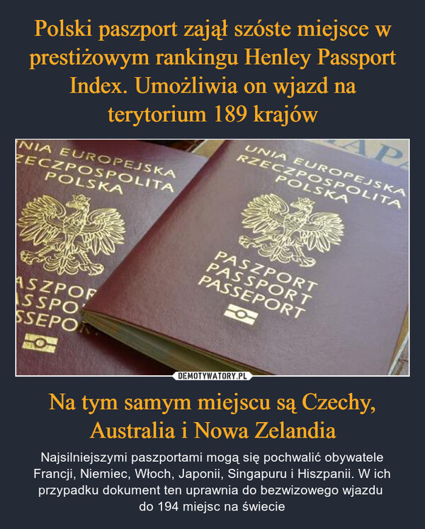 Polski paszport zajął szóste miejsce w prestiżowym rankingu Henley Passport Index. Umożliwia on wjazd na terytorium 189 krajów Na tym samym miejscu są Czechy, Australia i Nowa Zelandia